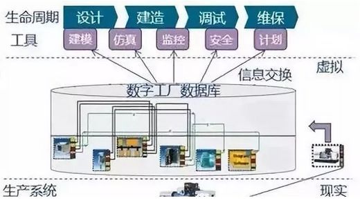 虛擬工廠 驅動數碼產品智能工廠全生命周期變革的核心引擎