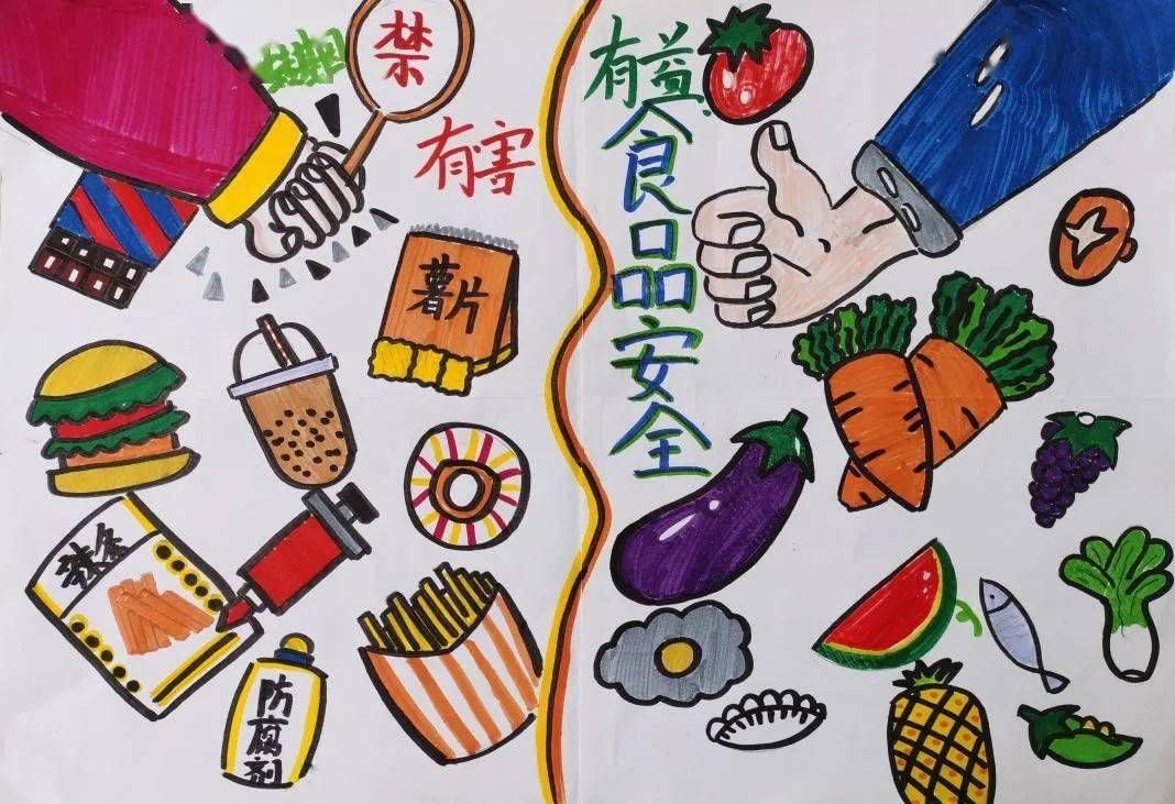 【后勤大事記】@中和學子,創建國家食品安全示范城市,我支持!我參與!我行動!